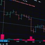stocks to buy for short term