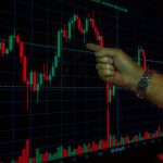 time correction investments